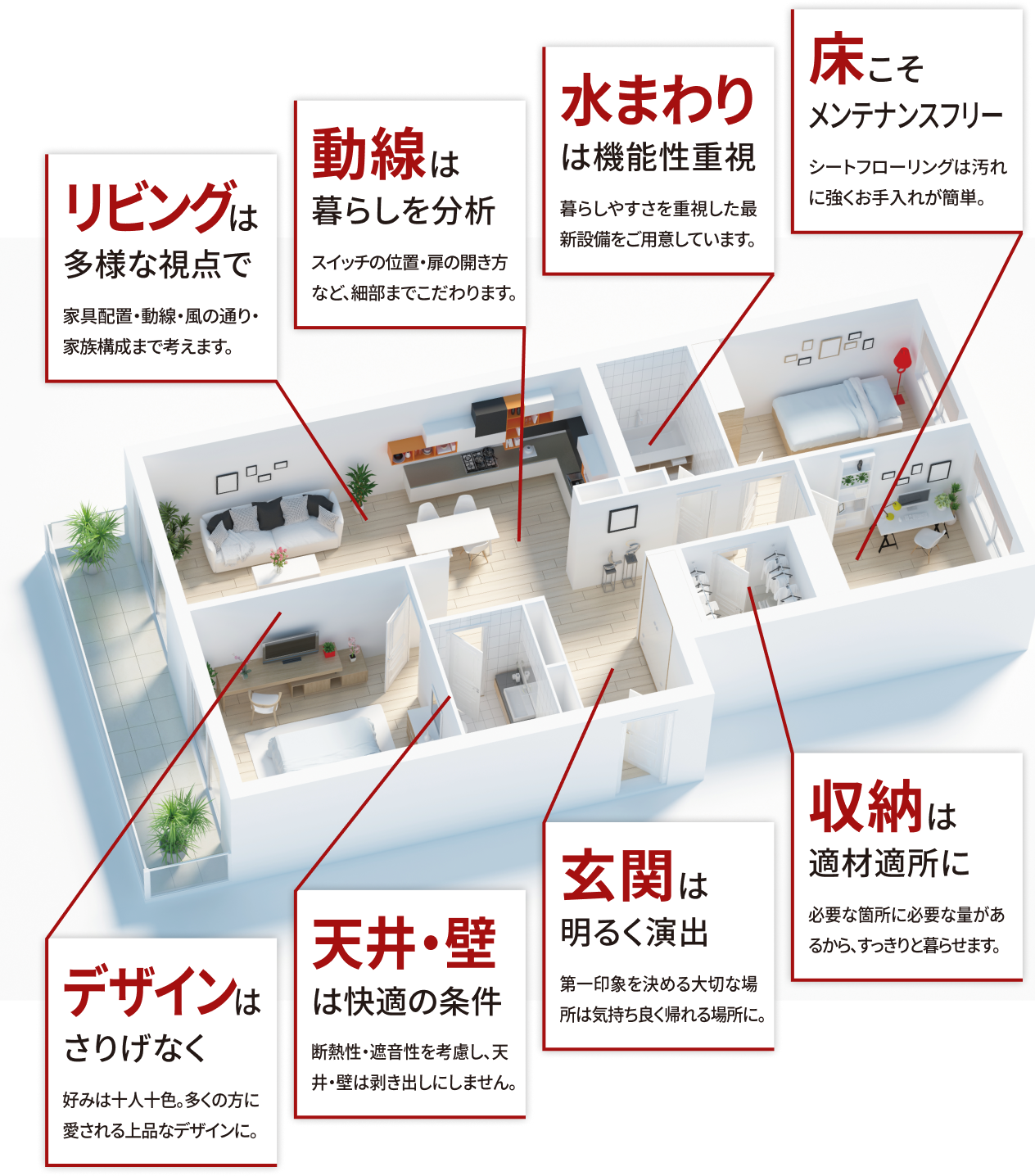 リビングは多様な視点で 家具配置・導線・風の通り・家族構成まで考えます。　導線は暮らしを分析 スイッチの位置・扉の開き方など、細部までこだわります。　水まわりは機能性重視 暮らしやすさを重視した最新設備をご用意しています。　床こそメンテナンスフリー シートフローリングは汚れに強くお手入れが簡単。　デザインはさりげなく 好みは十人十色。多くの方に愛される上品なデザインに。　天井・壁は快適の条件 断熱性・遮音性を考慮し、天井・壁は剥き出しにしません。　玄関は明るく演出 第一印象を決める大切な場所は気持ちよく帰れる場所に。　収納は適材適所に 必要な箇所に必要な量があるから、すっきりと暮らせます。