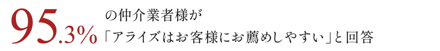 95.3%の仲介業者様が「アライズはお客様にお薦めしやすい」と回答