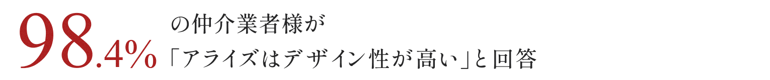 98.4%の仲介業者様が「アライズはデザイン性が高い」と回答